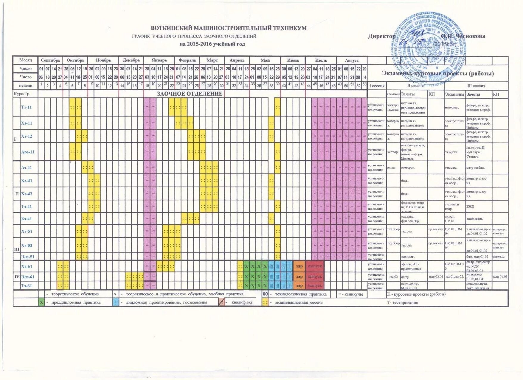 Сроки летней сессии