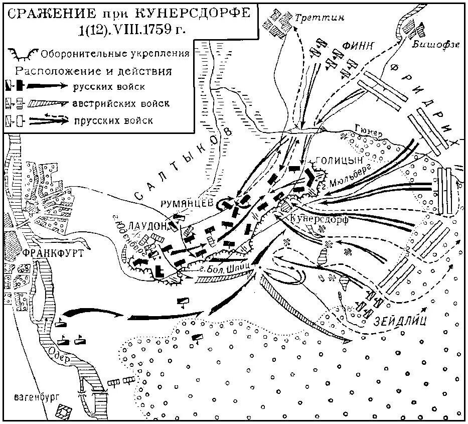 1 Августа 1759 сражение при Кунерсдорфе. Сражение при Кунерсдорфе в 1759 г.. Сражение при Кунерсдорфе 1 августа 1759 год. После этого сражения русский полководец салтыков докладывал