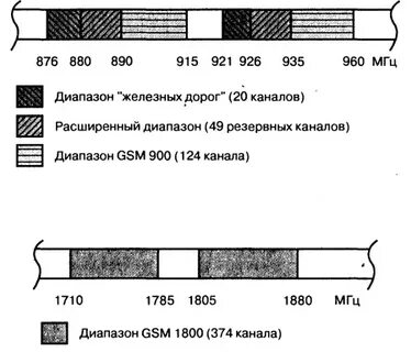 Диапазон 1800