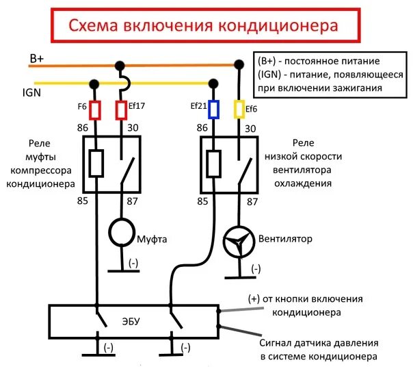 Не включается кондиционер в машине причины. Простая схема включения кондиционера. Схема включения кондиционера Калина 1.