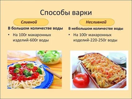 Способы варки