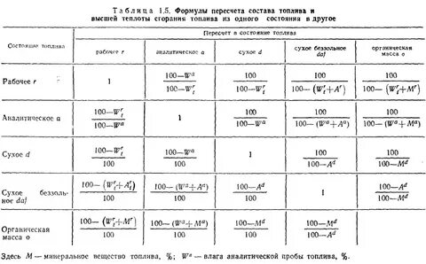 Текст топливо