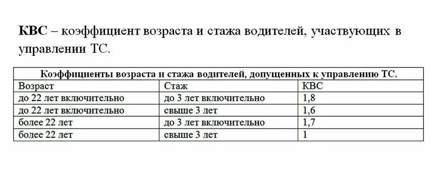 Коэффициент страховки водителя. Коэффициент ОСАГО по возрасту и стажу таблица. Коэффициент стажа водителя ОСАГО таблица. КВС коэффициент ОСАГО по возрасту и стажу. Таблица Возраст стаж ОСАГО.