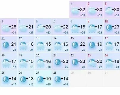 Погода в сургуте на январь
