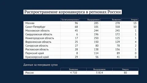 Статистика по ковид в москве на сегодня