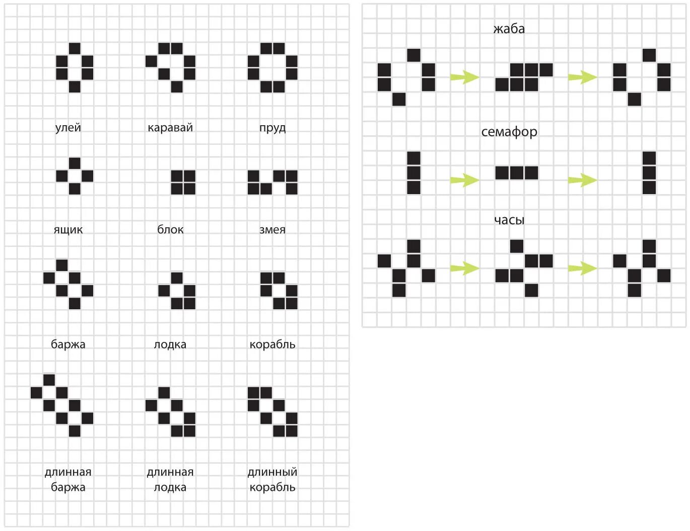 Клеточный автомат игра жизнь глайдеры. WIREWORLD клеточный автомат схемы. Клеточные автоматы игра жизнь фигуры. Игра жизнь Джона Конвея. Клеточный автомат игра