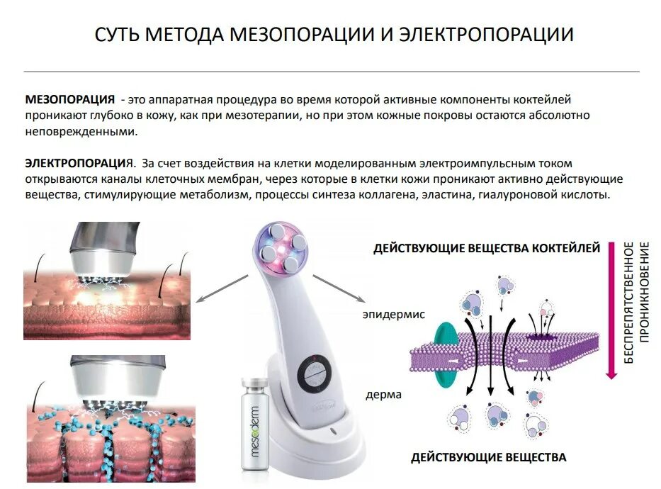 EVO Beauty мезотерапия аппарат для лица 5в1 RF-лифтинг. Afrodita Style аппарат для RF лифтинга. Аппарат для RF лифтинга и мезотерапии 5 в 1. EVO Beauty мезотерапия RF лифтинг.