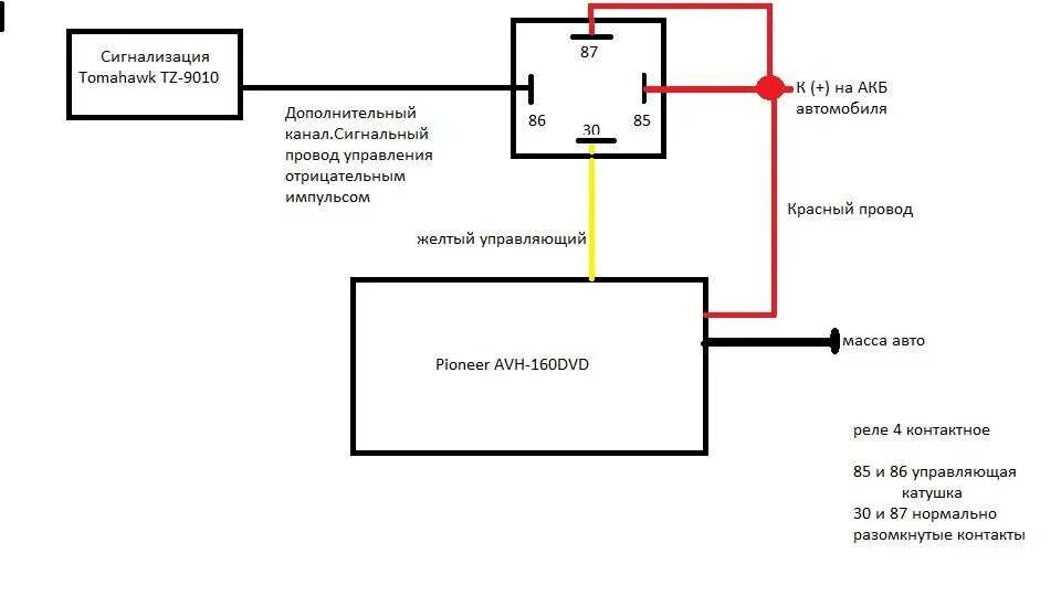 Схема проводов магнитолы ВАЗ 2110. Схема подключения автомагнитолы ВАЗ 2110. Схема подключения аудиосистемы ВАЗ 2110. Схема подключения автомагнитолы ВАЗ 2112. Как подключить магнитолу в машине ваз