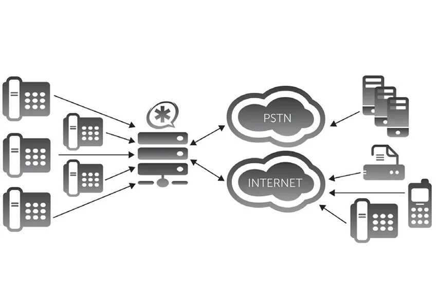 Атс asterisk. АТС Астериск. Сервер Asterisk. Asterisk IP телефония. Asterisk SIP Server.