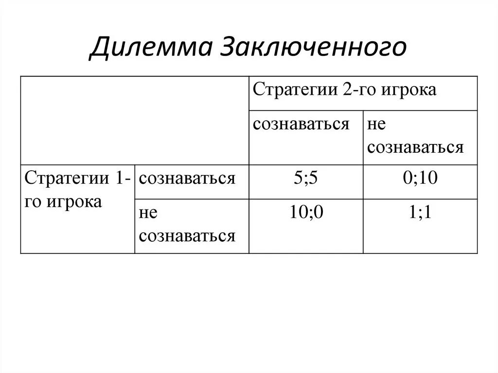 Дилемма синоним. Дилемма заключённого в теории игр. Матрица теория игр дилемма заключенного. Дилемма заключенных. Теория игр дилемма заключенного в экономике.