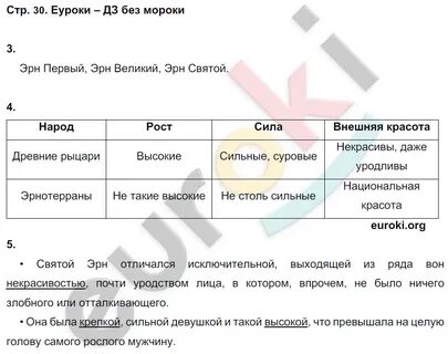 Литература 3 класс стр 166