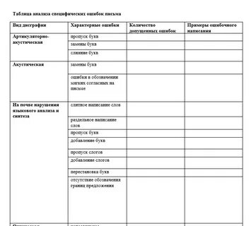 Анализ таблицы на английском