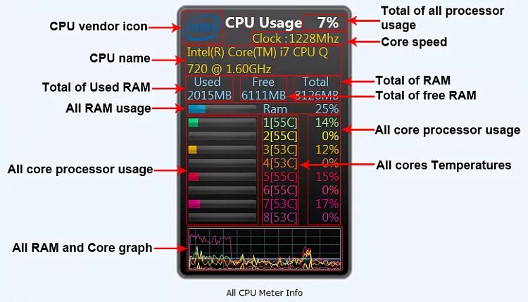 Cpu ram error. Виджет cpu meter. гаджет загрузка процессора. гаджет процессора для windows 7. cpu usage.
