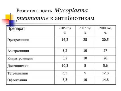 Резистентность что это означает в медицине