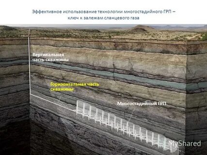 Снимали пласты