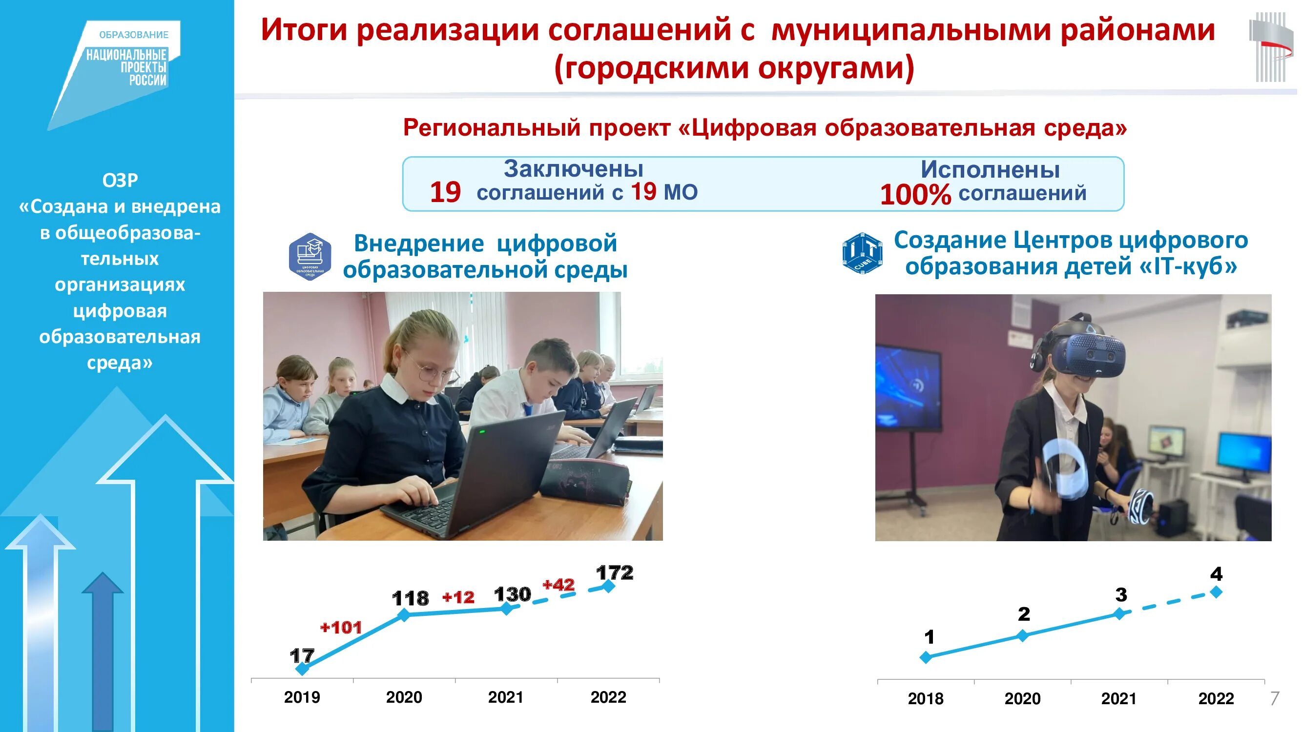 Муниципальных проектов национального проекта образование. Национальный проект образование итоги. Итоги реализации национального проекта образование. Итоги реализации национальных проектов. Проект образование.