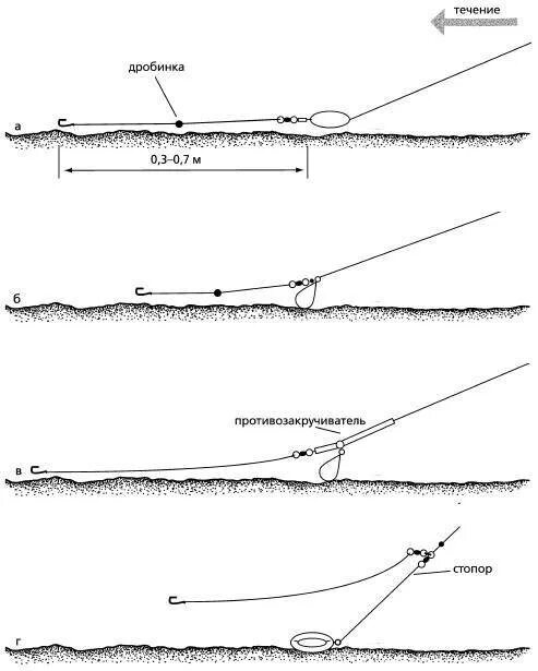 Ловля на реке с течением. Монтаж донки со скользящим грузилом. Оснастка на донку с грузилом. Оснастка ходовой донки на течении. Как правильно собрать донную снасть для ловли на течении.