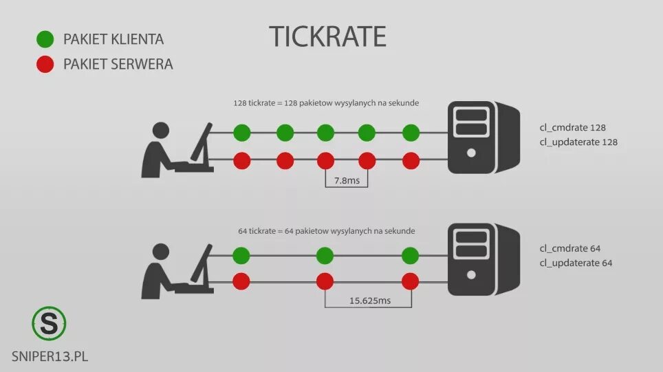 64 Тик 128 тик. ТИКРЕЙТ. Tickrate 128. 20 ТИКРЕЙТ. Тикрейт кс2