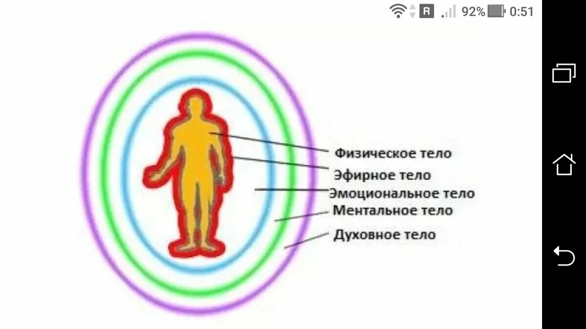 Ментальное положение. Тонкие тела человека. физическое тело и ментальное. эфирное тело ментальное. ментальное тело человека что это такое.