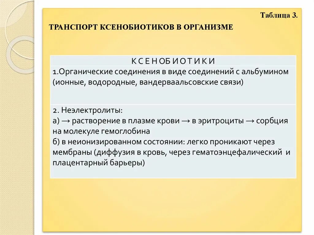 Ксенобиотики в организме. Ксенобиотики таблица. Виды ксенобиотиков таблица. Виды ксенобиотиков. Ксенобиотики примеры.