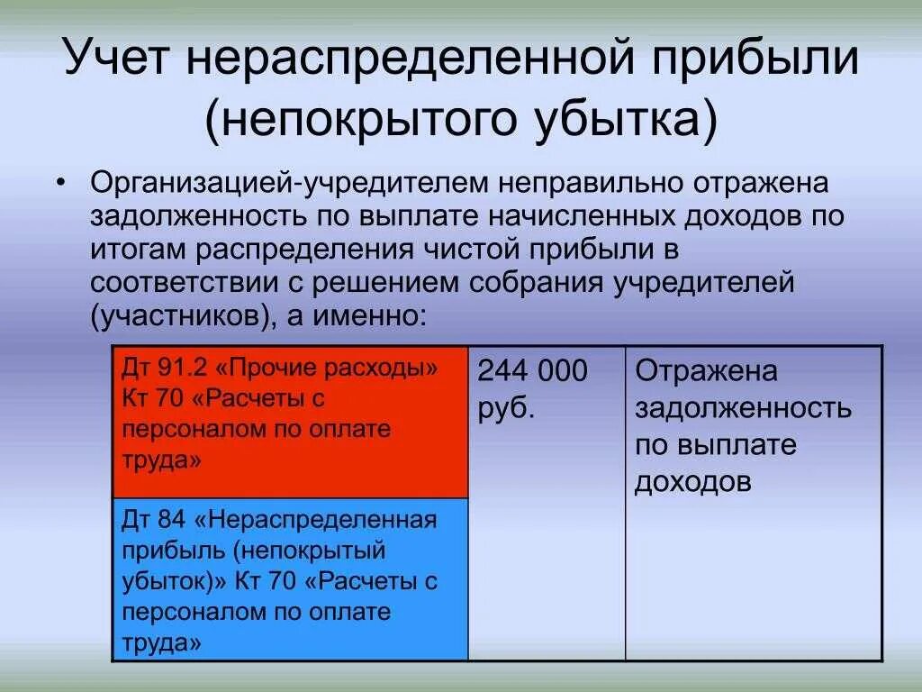 Учет использованной прибыли. Учет нераспределенной прибыли. учет нераспределенной прибыли непокрытого убытка. учет нераспределенной прибыли проводки. бухгалтерский учёт нераспределённой прибыли.
