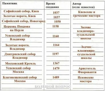 Сколько историй в 6 классе