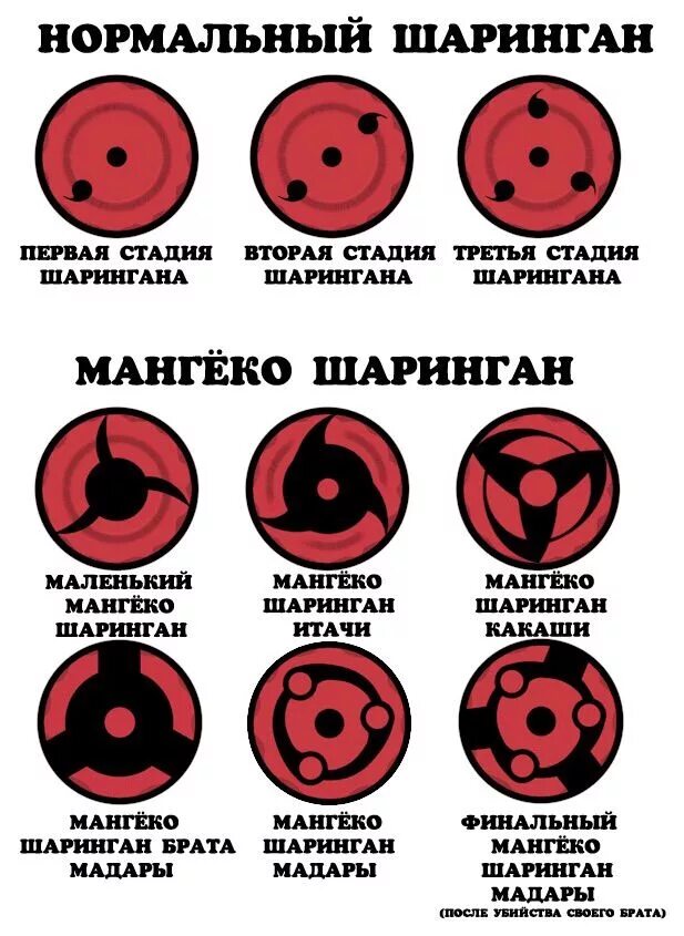 Как получить шаринган. Наруто глаза шаринган. мангекё шаринган всех учих. название всех шаринганов и наруто. наруто шаринганы названия.