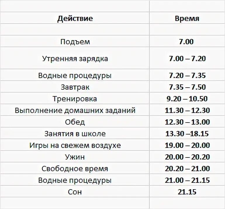 Распорядок дня тренировки. Режим дня спортсмена таблица. расписание спортсмена. расписание дня спортсмена. график спортсмена на день.