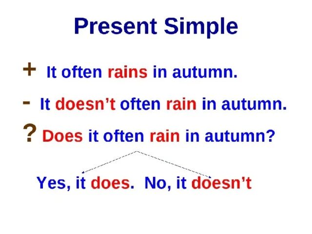 Английский язык 4 класс present simple. Английский язык тема презент Симпл. Present simple 3 класс Spotlight. Present simple для детей.