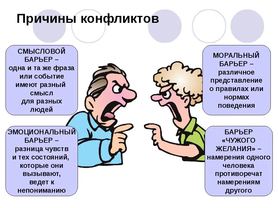 Как протекает конфликт в межличностных отношениях. Конфликт. Конфликты в межличностных отношениях. Тема конфликт. Причины межличностных конфликтов.