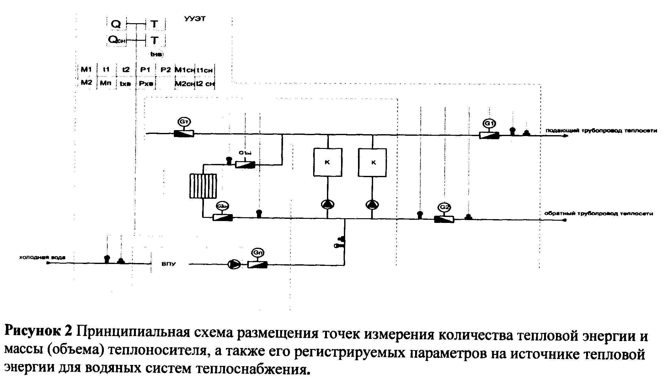 Коммерческий учет тепловой энергии теплоносителя методика. Принципиальные схемы подключения выводов источника тепловой энергии. Принципиальная схему размещения точек измерения тепловой энергии. Принципиальная схема размещения точек измерения массы теплоносителя. Точка учета тепловой энергии это.