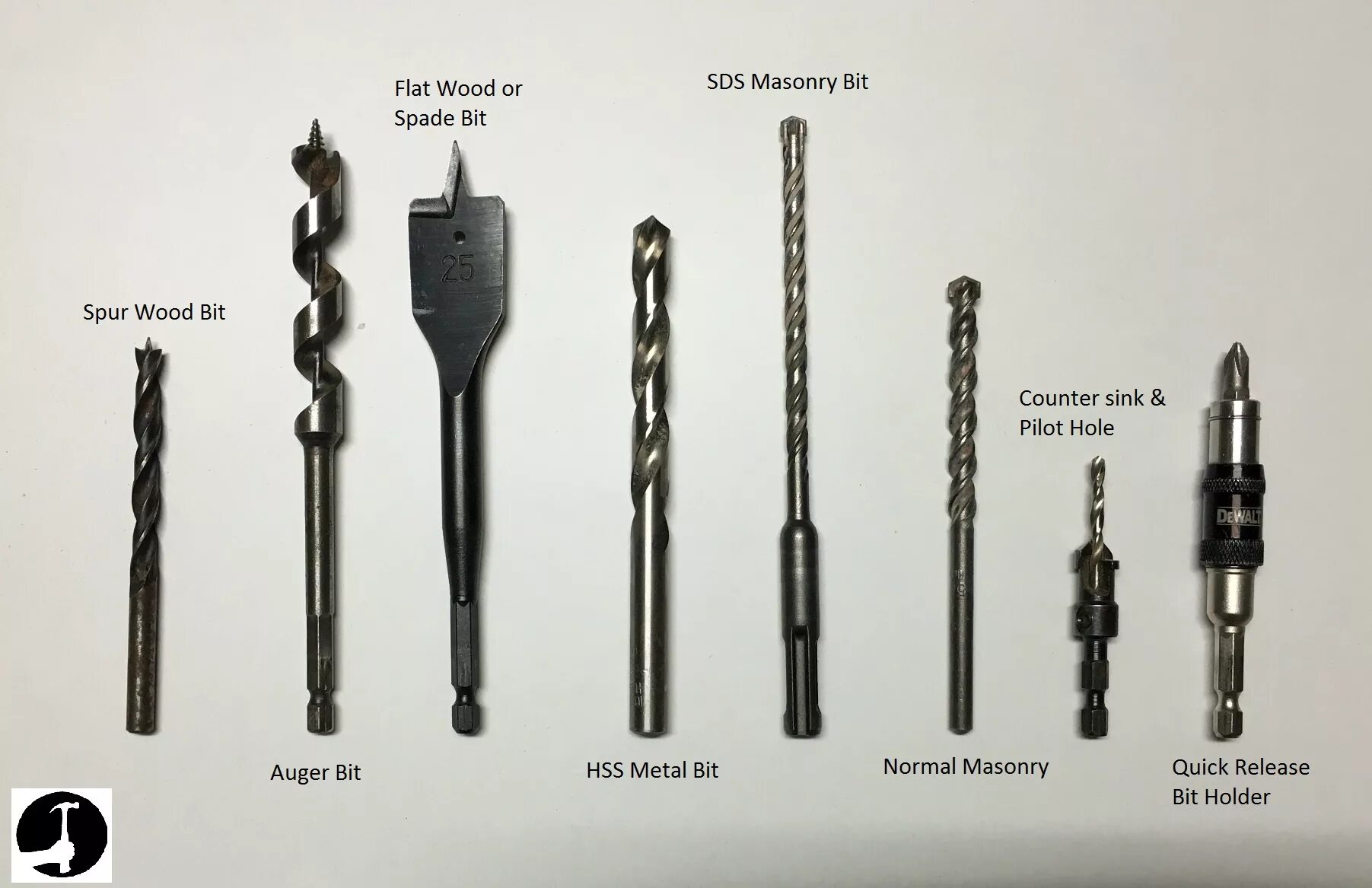 Drilling tool. Сверла бош по металлу Тип материала. Сверло Drill bits Dr 15мм (al-Magor). Сверло 31. Сверло 16,25mm HSS.