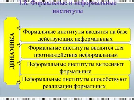 Роль неформальных институтов