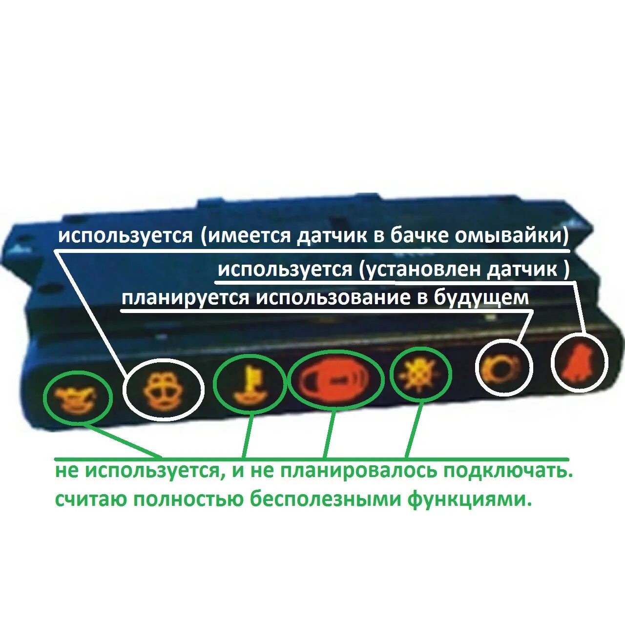 Индикатор 2114. Блок индикации ваз 2114. блок бск индикации ваз 2115. блок индикации бортовой системы 2110. блок индикации бортовой системы ваз 2110.