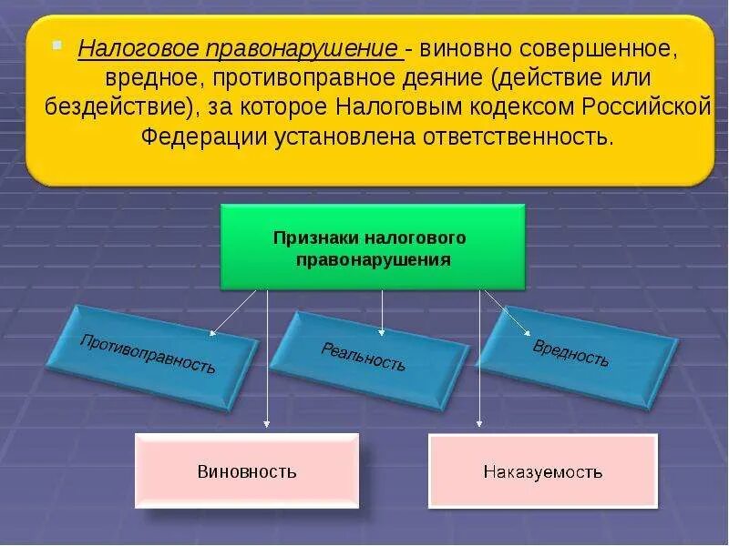 Перечислить налоговые правонарушения. Налоговые правонарушения. Налоговоыепреступления. Виды налоговых правонарушений.