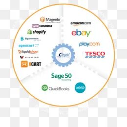 Iq retail