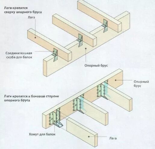 Какое расстояние между брусьев