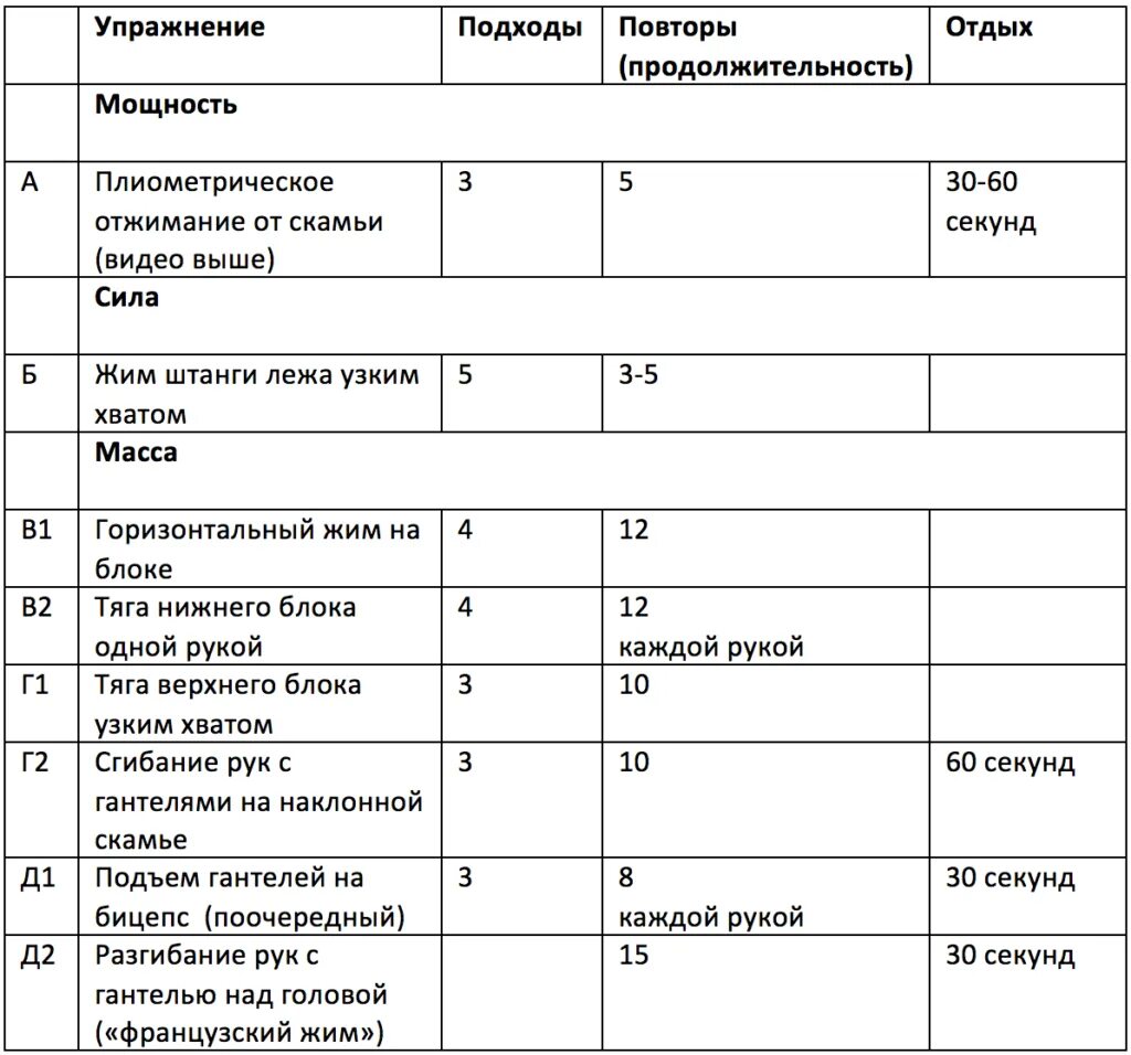 Подходы со штангой на бицепс. Упражнения на бицепс в тренажерном зале для мужчин на массу. План тренировок на бицепс. График тренировок с гантелями. План тренировок на бицепс.
