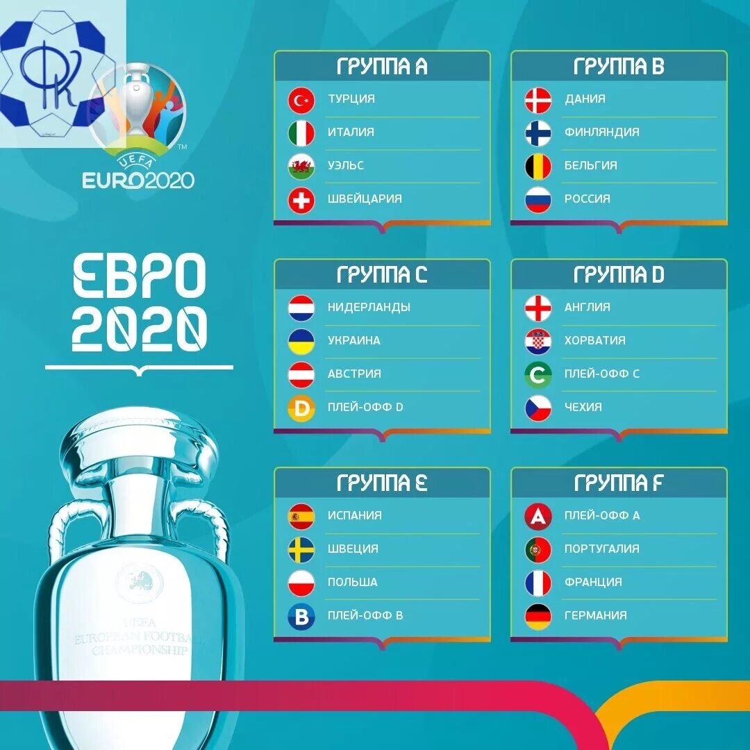 Таблица плей офф евро 2020. Чемпионат Европы по футболу 2020 турнирная таблица. Евро 2020 по футболу группы. Чемпионат Европы по футболу 2020 сетка. Чемпионат европы таблица матчи