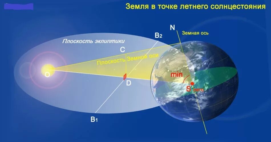 Самая длинная ночь какого числа в 2025
