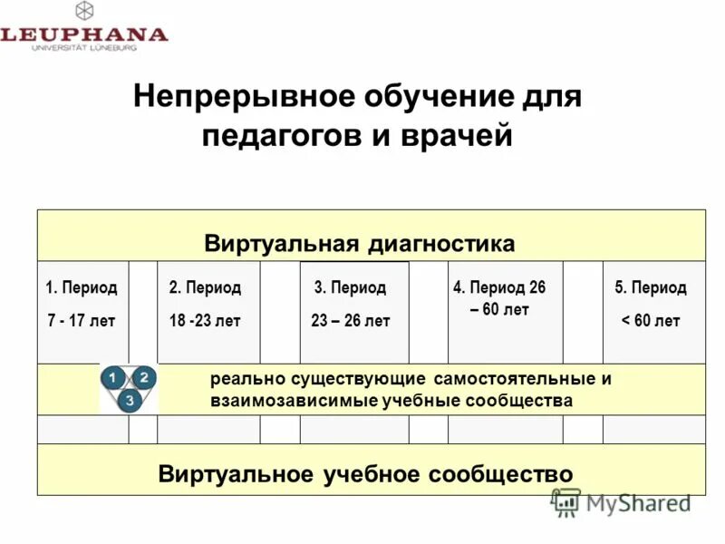 Непрерывное образование врачей. Непрерывное обучение.