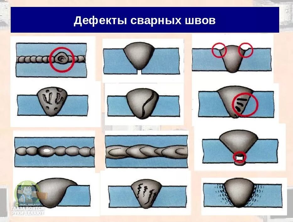 Определите вид дефекта