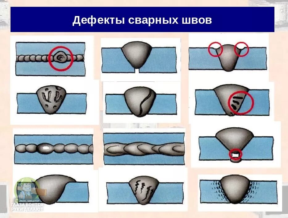 Поры и трещины. Полуавтоматическая сваркадкфекты шва. Дефекты тавровых сварных соединений. Сварка дефекты сварных соединений. Типы дефектов сварного шва.