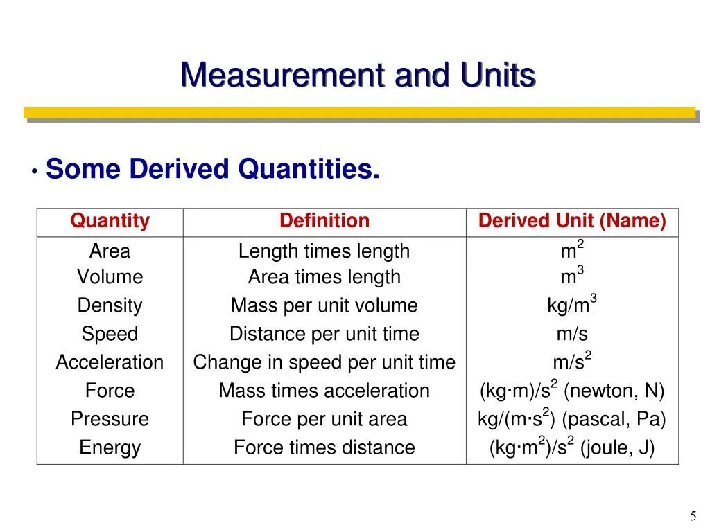 Unit of measure. Unit of measurement сокращенно. Тема Units of measurement. Si Units of measurement. Units of measurement length.