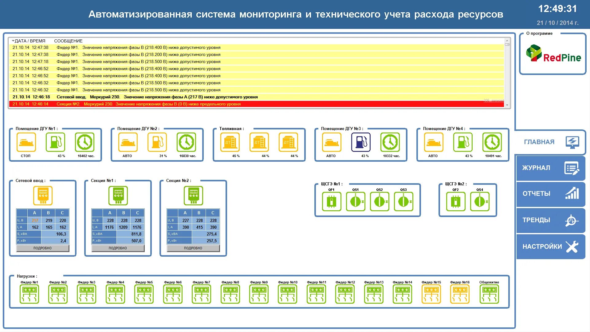 Учет изменений технический учет. Система мониторинга лимон. Учет электроэнергии картинки. Технический учет электроэнергии Wonderware. Уровни технического учета.