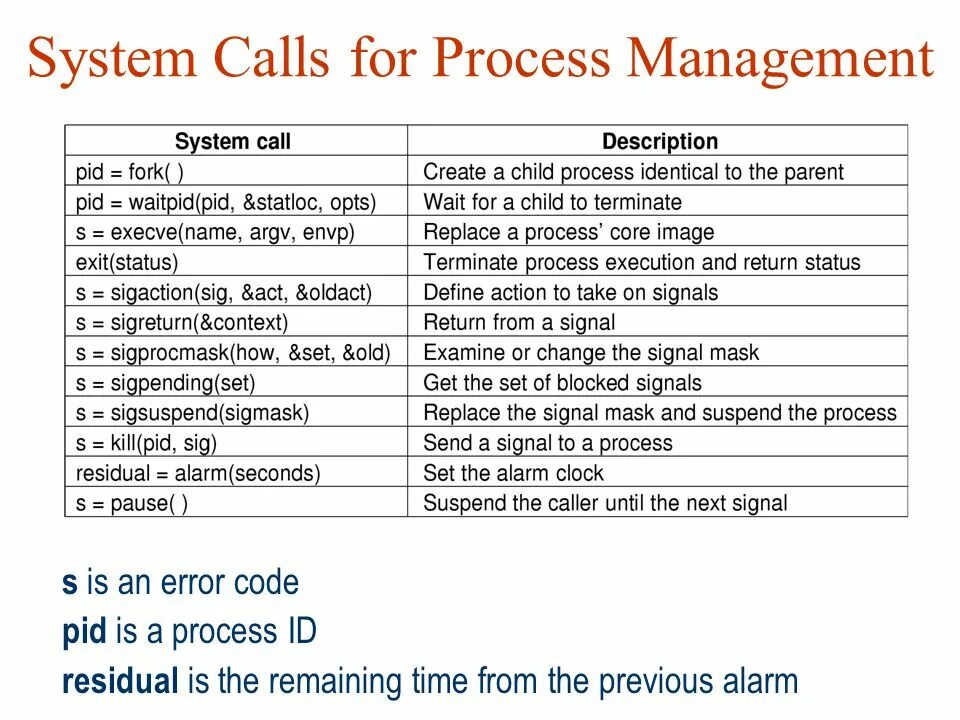 Require child process