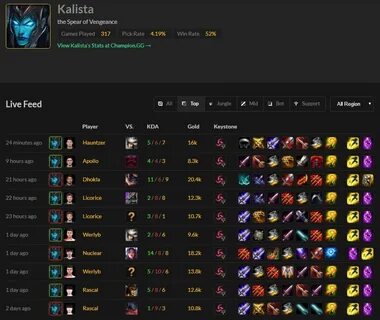 Probuilds