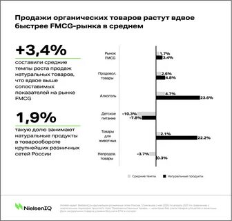 Продаваемые товары 2020