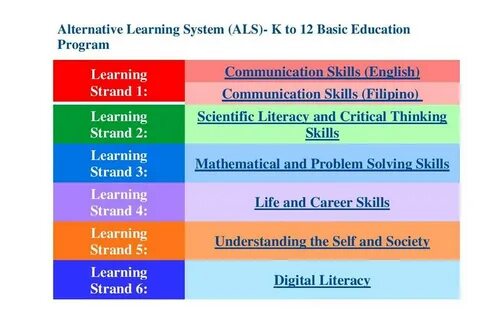 What have you learnt about the system