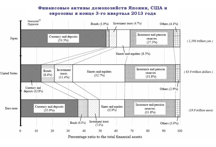 Asset shared. Financial Chart. Shares and Bonds. OPTIMAL currency area and Euro Zone. AW of Equity and Trusts.